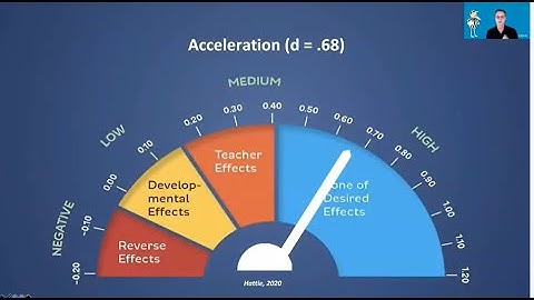 THIS Is Acceleration