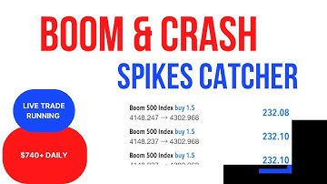 How to catch multiple spikes on Boom and Crash with no loss. 99% accurate Strategy. Trade at ease.