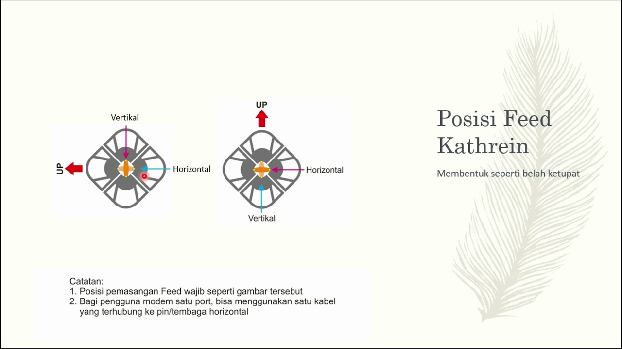Antena Kathrein Satu Kabel | Pemasangan Antenna Kathrein untuk 1 port antenna modem