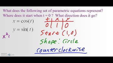Parametric Cycloids