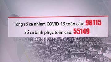 COVID-19 lan rộng tới 20 bang của Mỹ | Hơn một nửa số ca mắc COVID-19 toàn cầu đã bình phục |VTV24