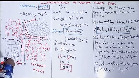Lesson # 27 Classification of Second Order PDE under ( parabolic, hyperbolic and elliptic) 
