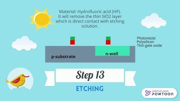 CMOS Inverter fabrication process flow-part 1 (clear figure)