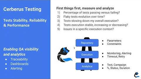 Cerberus Tutorial : Test Automation Reporting, Metrics and Dashboard