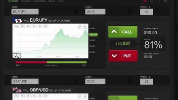 Auto Binary Signals (Main ABS) Video 1 Live Trading - December 10th 2015