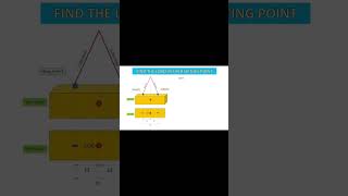 Famous Basic Rigging Calculation two lifting point Profile