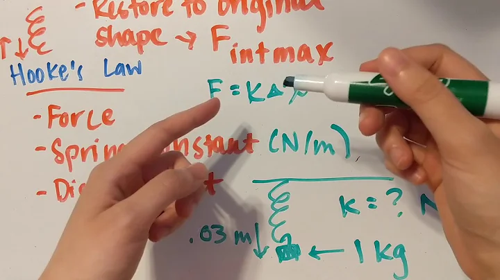 Elastic Materials and Hooke's Law