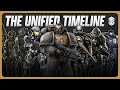 The unified warhammer timeline