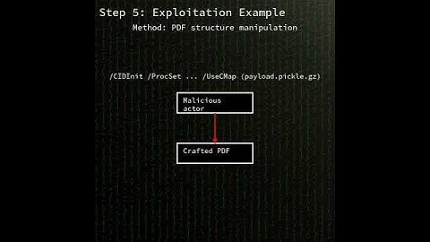 pdfminer.six: pdfminer.six arbitrary code execution via untrusted pickl...(CVE-2025-64512) #shorts