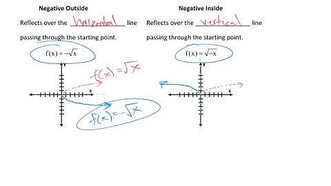 Lesson 1.7 - Pre-Calculus