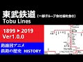 東武鉄道　路線網の歴史（一部グループ会社線を含む） (Ver1.0.0)