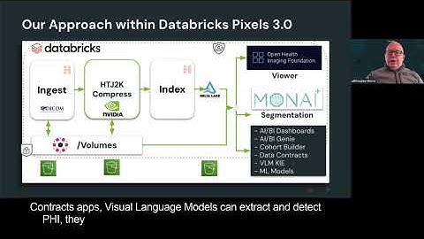 Next Gen DICOM Imaging with Databricks Pixels and NVIDIA MONAI