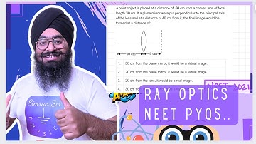 NEET21 A point object is placed at a distance of 60 cm from a convex length of focal length 30 cm
