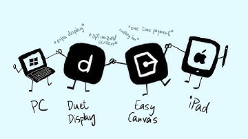 Cheap extra drawable screen for PC via iPad (Easycanvas + Duet Display combo)