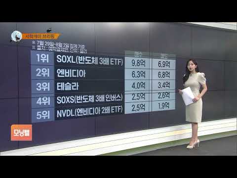 [서학개미 뭐샀나] 인텔, 26% 넘는 폭락 &amp;#39;충격&amp;#39;…50년 만에 최대 낙폭 기록