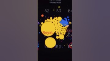 Blob.io Top Clips #blobio #edit #gameplay #music #top #top10 #top5