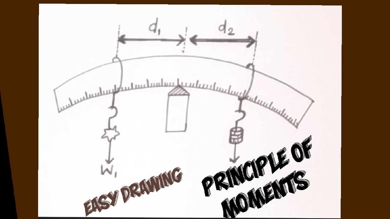 Example of a principle sketch and the resulting technical drawing of a   Download Scientific Diagram