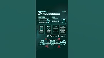 Your IP Address is More Exposed Than You Think! 🌍🔓