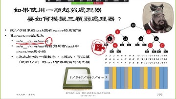 OS-CH04-怎樣優化IO。從I/O回來的task給予一個比min-vruntime還有小一點點的數字