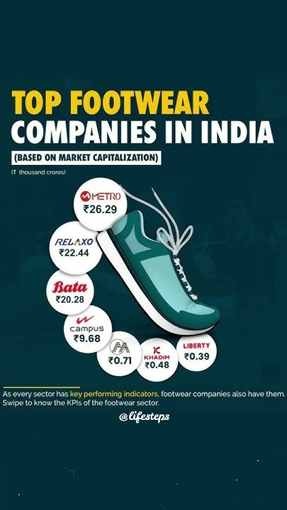 Top Footwear Companies In India Metro Bata Relaxo Campus Khadim top-footwear-companies-in-india-metro-bata-relaxo-campus-khadim
