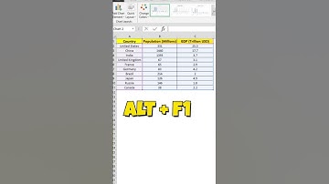 Insert Chart in Excel in ONE CLICK! 📊 | Super Easy Excel Trick
