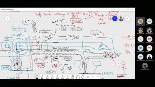 Lec. 8 Protection 2 Earthing in Medium Voltage Network ( Dr. Amr Magdy )