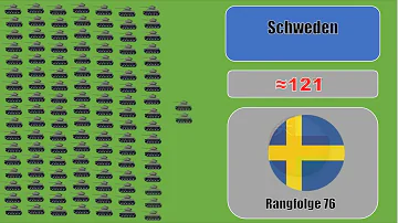 Wer hat die meisten Panzer auf der Welt?