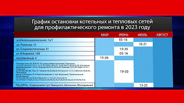 Где можно узнать когда дадут горячую воду