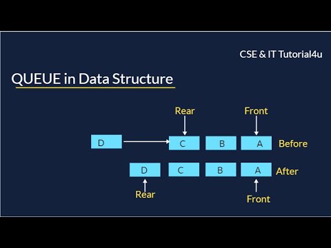 Queue in DataStructure Telugu - YouTube