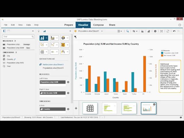 What's new in SAP Lumira 1.27