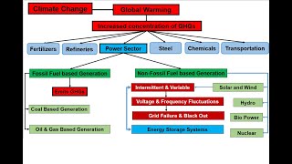 Lec 3 BESS Policy Framework
