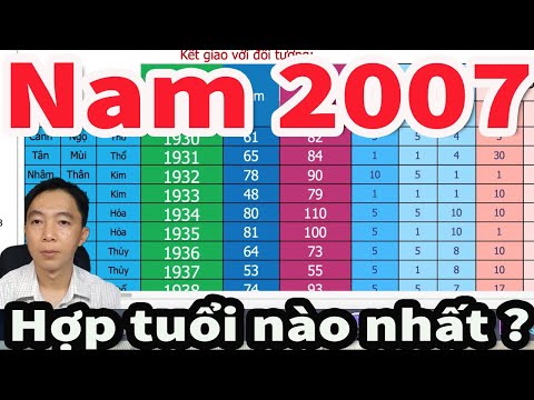 Video NAM 2007 ĐINH HỢI XEM ĐỘ HỢP TUỔI KẾT HÔN - LẤY VỢ... - youtube