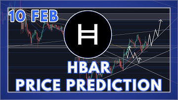 THE HBAR PRICE PREDICTION & ANALYSIS FOR 2022 (HEDERA)