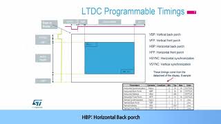 STM32L4  OLT - LCD-TFT Controller (LTDC) [한글자막]