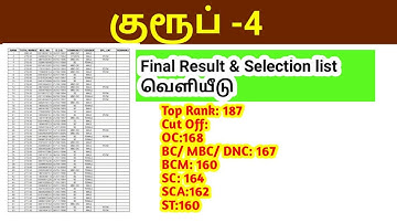 TNPSC Group 4 final Result வெளியீடு/ Selection list/ marks/ Rank/ cut off
