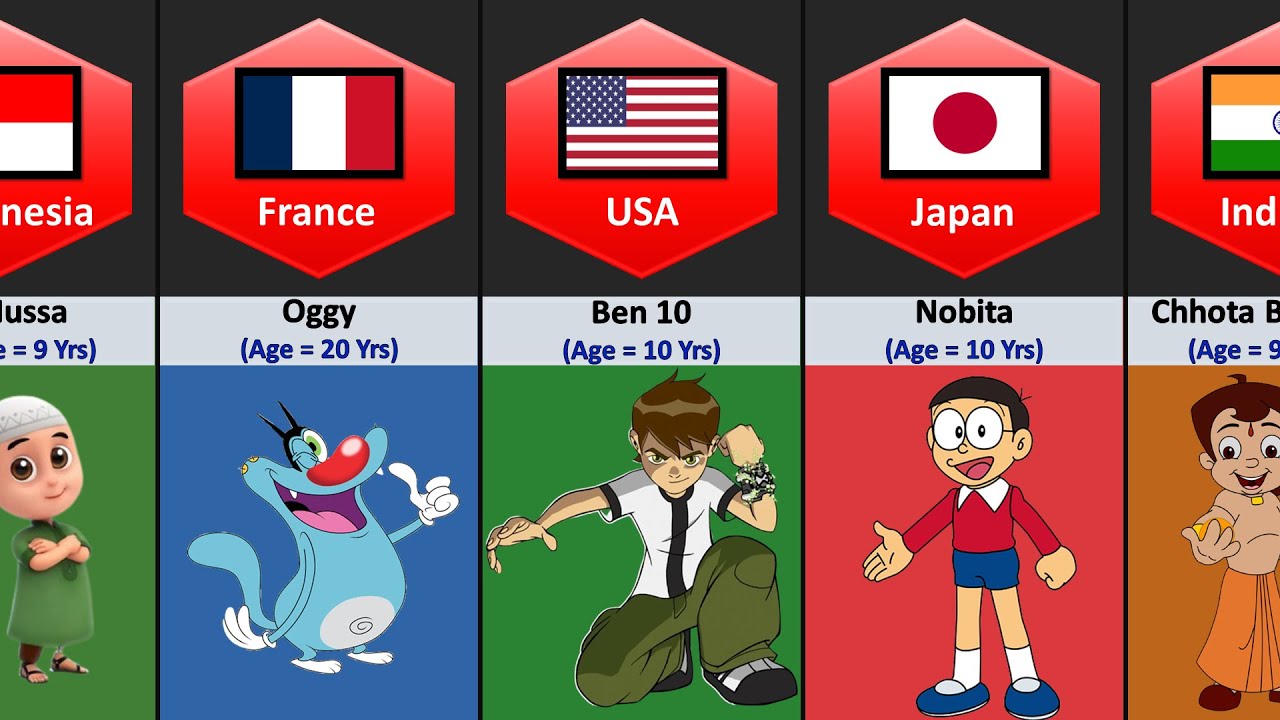 Cartoon Characters By Letter Cartoon Characters By Letter