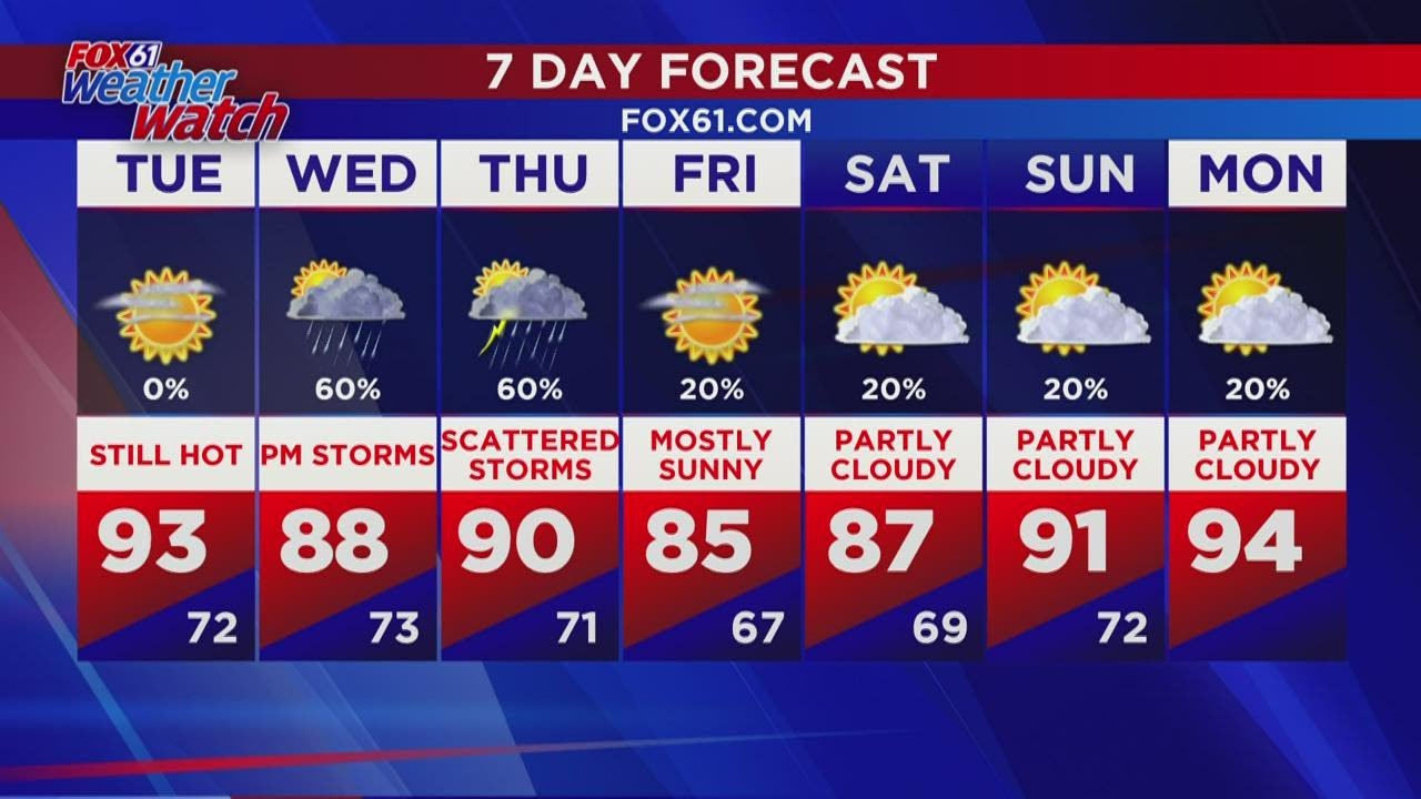 Monday evening forecast - YouTube