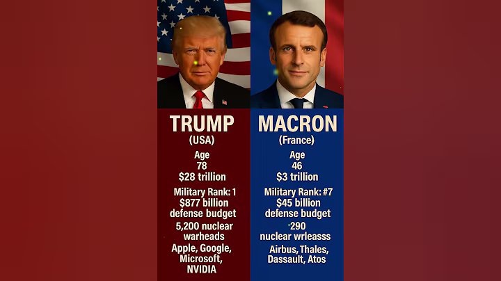 Trump vs. Macron: Who's Got the Power? USA vs. FRANCE