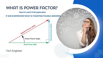 Understanding Power Factor: What it is and How it Works || Tech Engineer