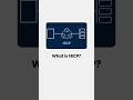 What is tRPC?