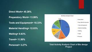 Measuring Construction Productivity
