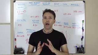 Welcome to The Smart Launch Machine Community Wealth