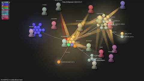 AUTOMATIC1111/stable-diffusion-webui - Gource visualisation