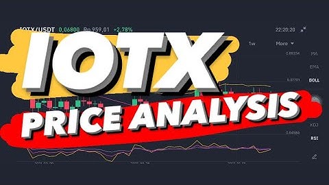 IOTEX IOTX COIN PRICE PREDICTION | IOTX PRICE | IOTX CORRECTION | IOTX ENTRY POSITION