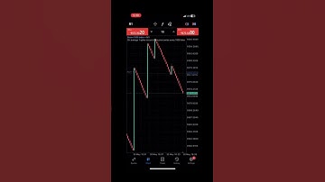 Spike Detector 🔥 want your copy? Dm me on +27625905524 #spikes #deriv #trading