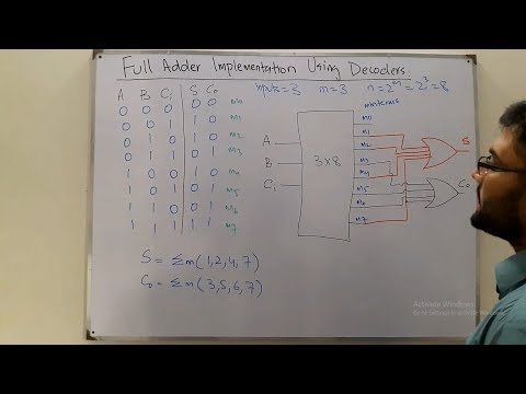 Full Adder Using Decoder