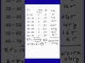 The Mean of the Following Frequency Distribution is 35. Find Values | x and y | ∑F= 25