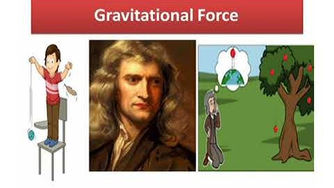 5th Std Social Science Term-1 Unit- 4 Atmosphere Part - 1