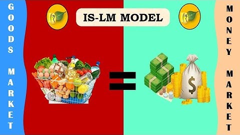 M-4| IS-LM Curve| Slope and Shift factors| General equilibrium