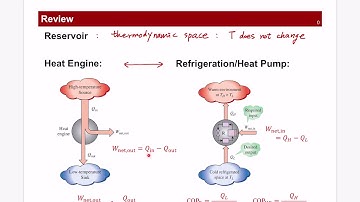Thermodynamics Lecture 23 - Review